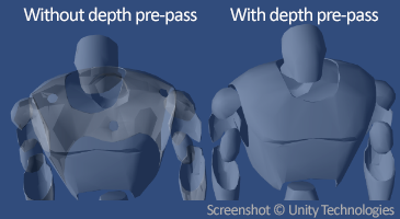 Alpha Blending with and without depth pre-pass