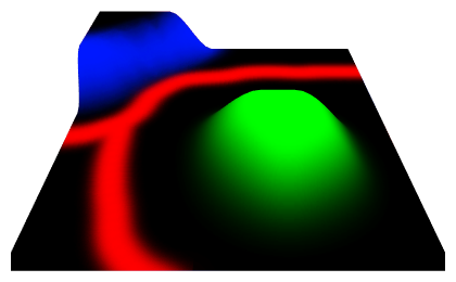 Source texture visualization